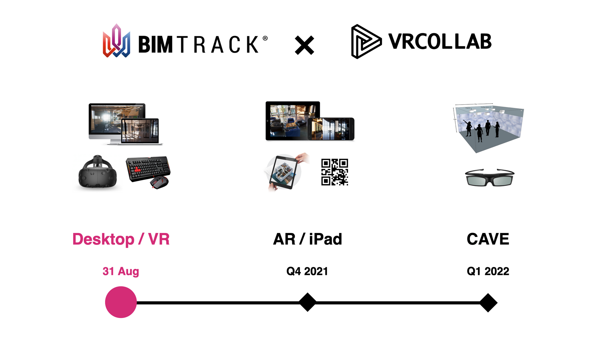 VRcollab announces BIM Track Integration